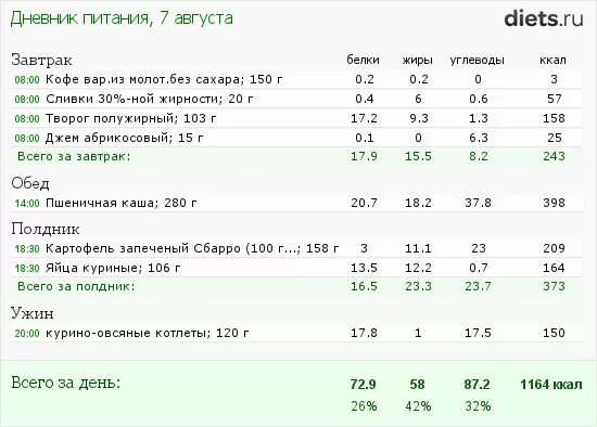 Рассчитайте рекомендуемую калорийность второго завтрака инны