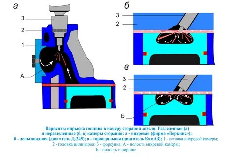 Объем камеры сгорания