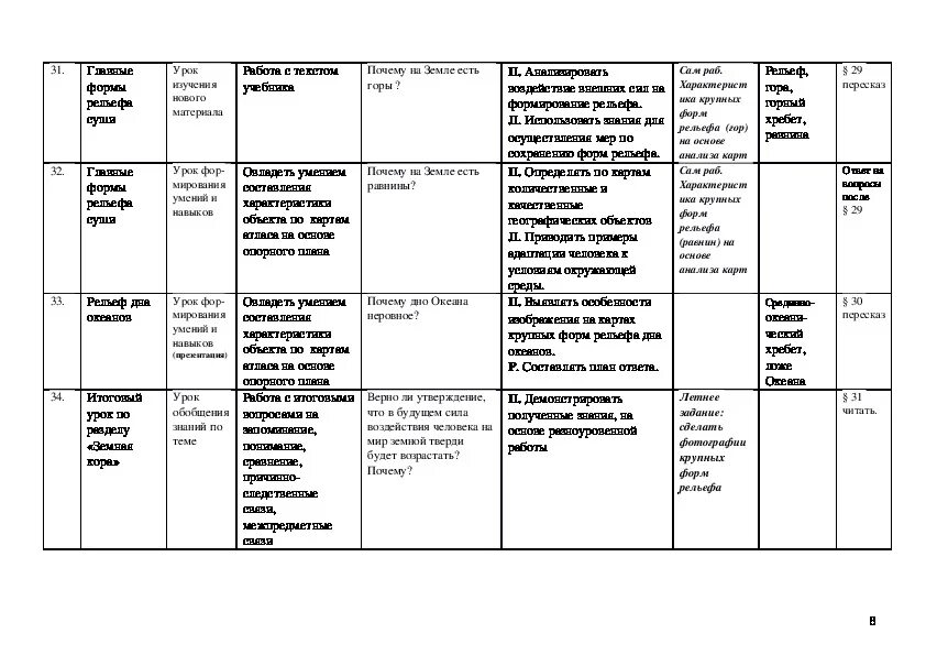 План уроков по географии 9 класс. Тематическое планирование пример по географии. Тематическое планирование география 5 класс. Тематическое планирование урока. Планирование урока географии.