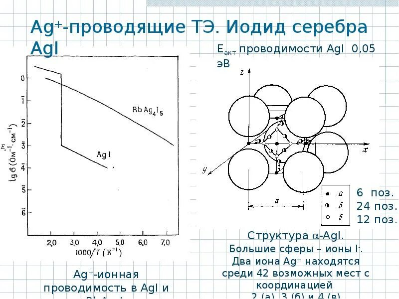 Осадок иодида серебра. Структура серебра. Строение серебра. Электропроводность иодида серебра. Структура серебра и проводимость.