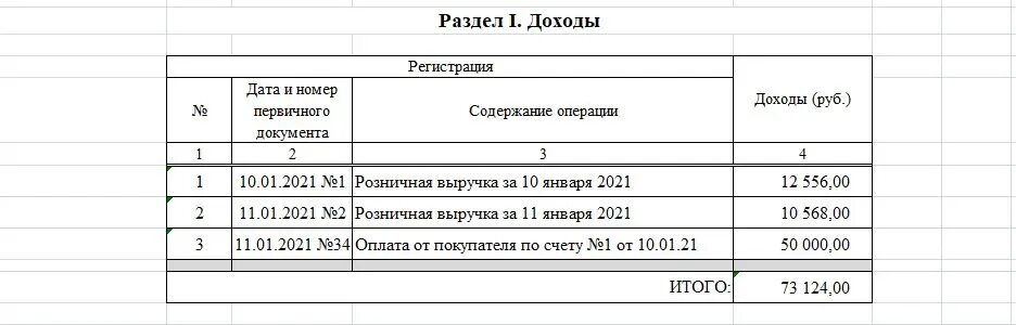 Заполнение книги учета доходов ИП на патенте. КУДИР УСН доходы минус расходы. Патент УСН КУДИР для ИП. КУДИР для ИП на УСН доходы минус расходы. Как вести книгу доходов на патенте