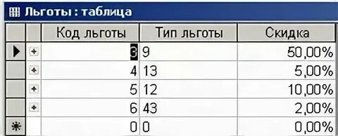 Что такое код категории