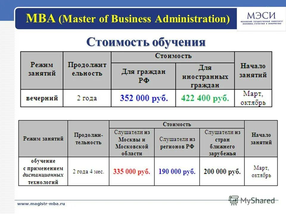 Обучения на программе МВА. Курсы MBA. Магистратура MBA Москва. MBA программа обучения что это.