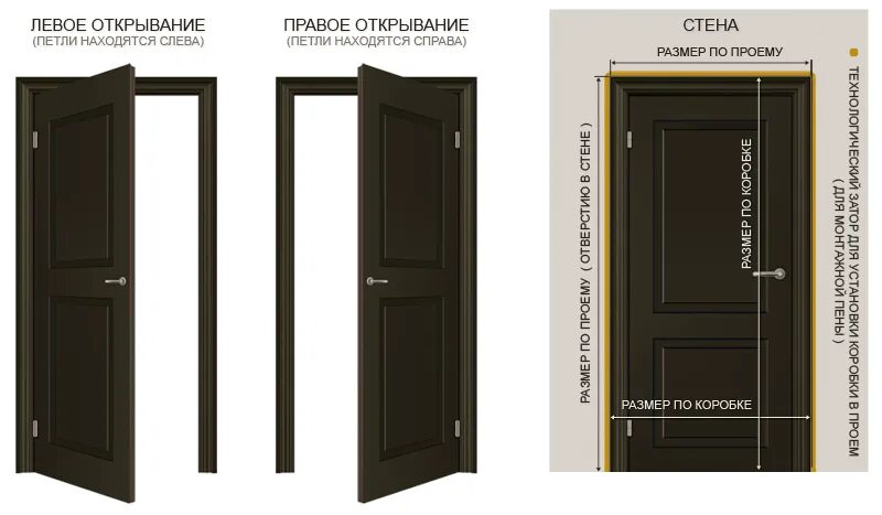 Дверь железная входная размеры. Стандарт входной двери. Размер входной двери стандарт. Высота входной двери стандарт. Входные двери размер15о.