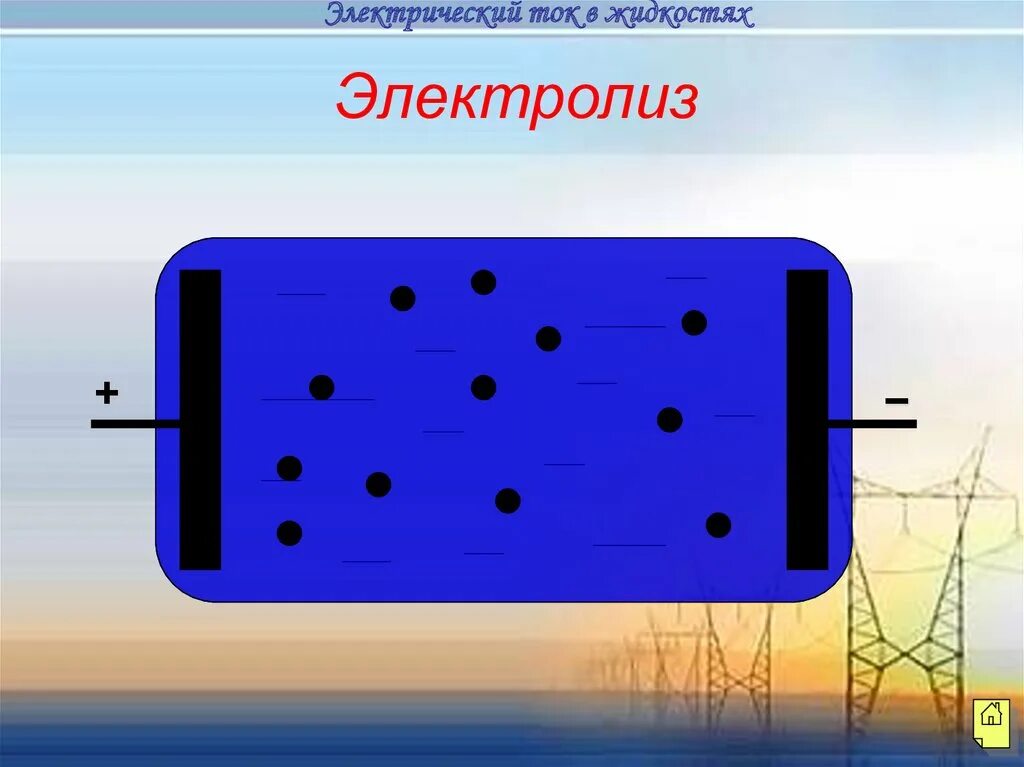 Вода проводник электрического тока. Электрический ток в жидкостях электролиз. Ток в жидкостях. Электролиз. Эл ток в жидкостях электролиз. Механизм проводимости в жидкостях.