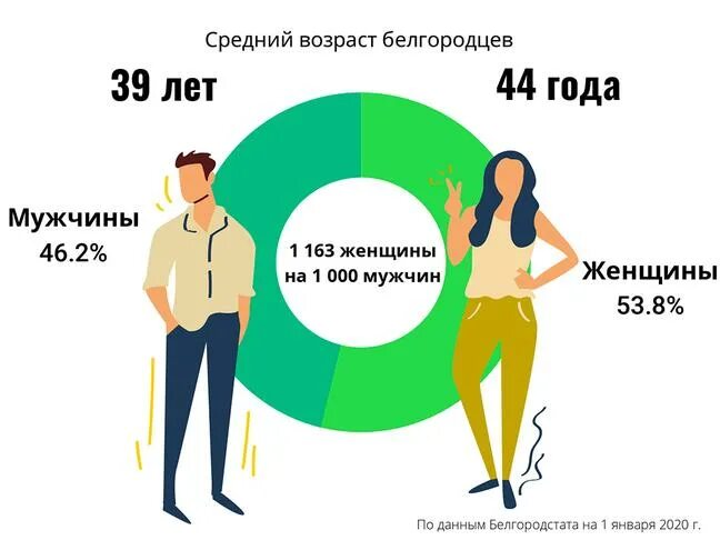 Сколько пацанов сколько девушек