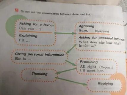 Разыграть диалог