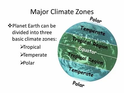 Climatic zone