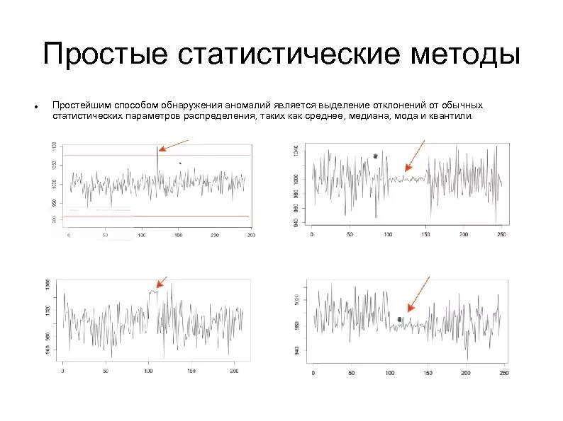 Статистический метод простыми. Детекция аномалий. Метод выявления аномалий. Методы поиска аномалий в данных.