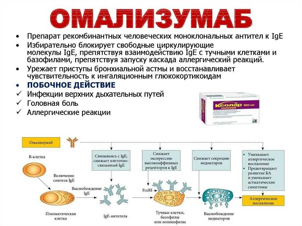 Расстройства после ковида. Препараты для восстановления от коронавируса. Препарат при коронавирусной инфекции. Восстановительные препараты после коронавируса. Генно инженерные препараты механизм действия.