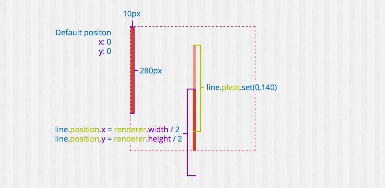 Pixijs. Pixi js. Canvas js уровень воды. Pixi js plots. Canvas js прыжок.