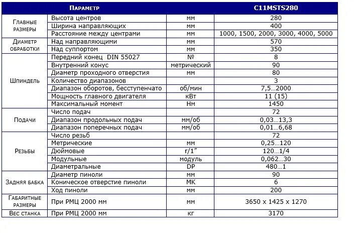 Параметр height. Технические характеристики станка 350ar Pro Tech. Станок 1к62 технические характеристики. Техническая характеристика станка 1б10п. 1к62 токарный станок характеристики.