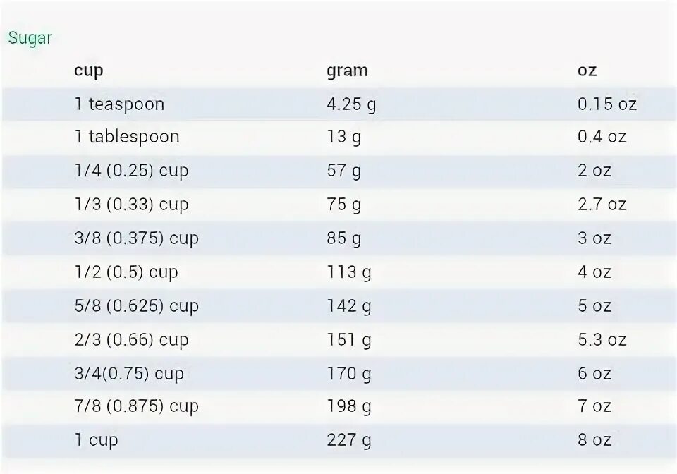 1/4 Cup это сколько грамм. 1 Cup это сколько грамм. Cup в граммах. 1/2 Cup это сколько грамм.