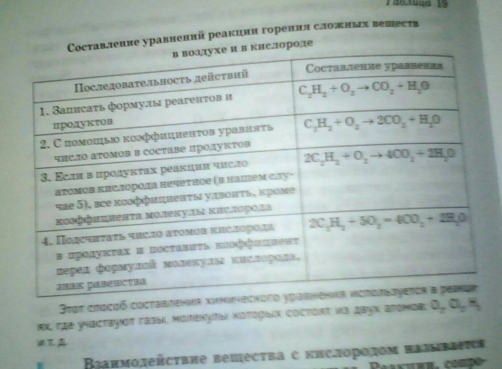 Уравнения реакций горения сложных веществ. Составление уравнений реакций горения. Составление реакций горения сложных веществ. Составление уравнений реакций горения сложных веществ.