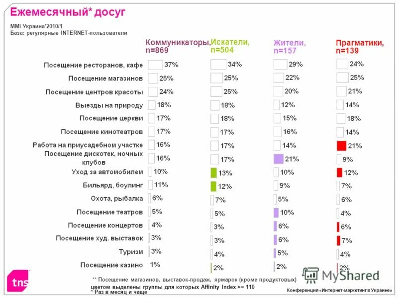 Самый частый посетитель. Самый частый посетитель