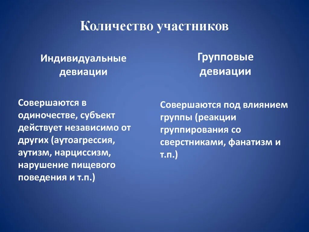 К видам девиации относятся. Индивидуальные и групповые девиации. групповые девиации виды. индивидуальная девиация. типы девиации.
