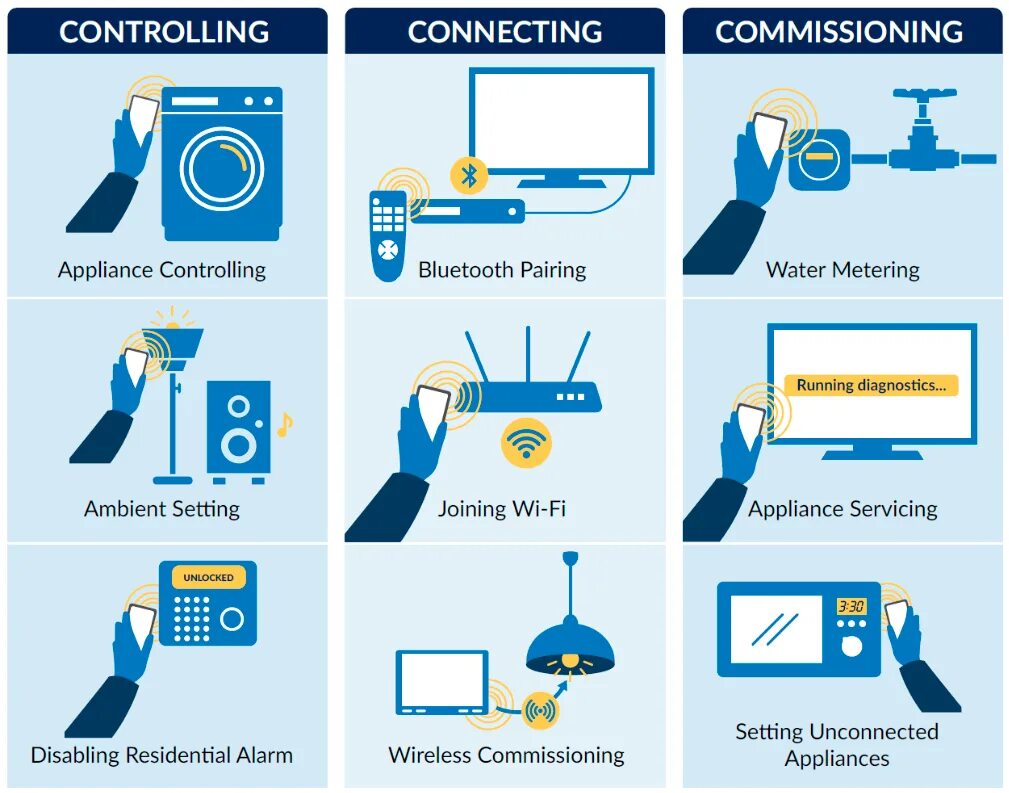 Nfc что это за функция. NFC технология. Технология NFC (near field communication). NFC В телефоне что это. Что такое NFC В смартфоне.