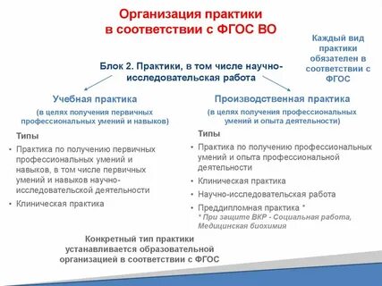 Фгос производственная практика