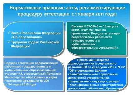 Соиро аттестация педагогических работников 2024 год