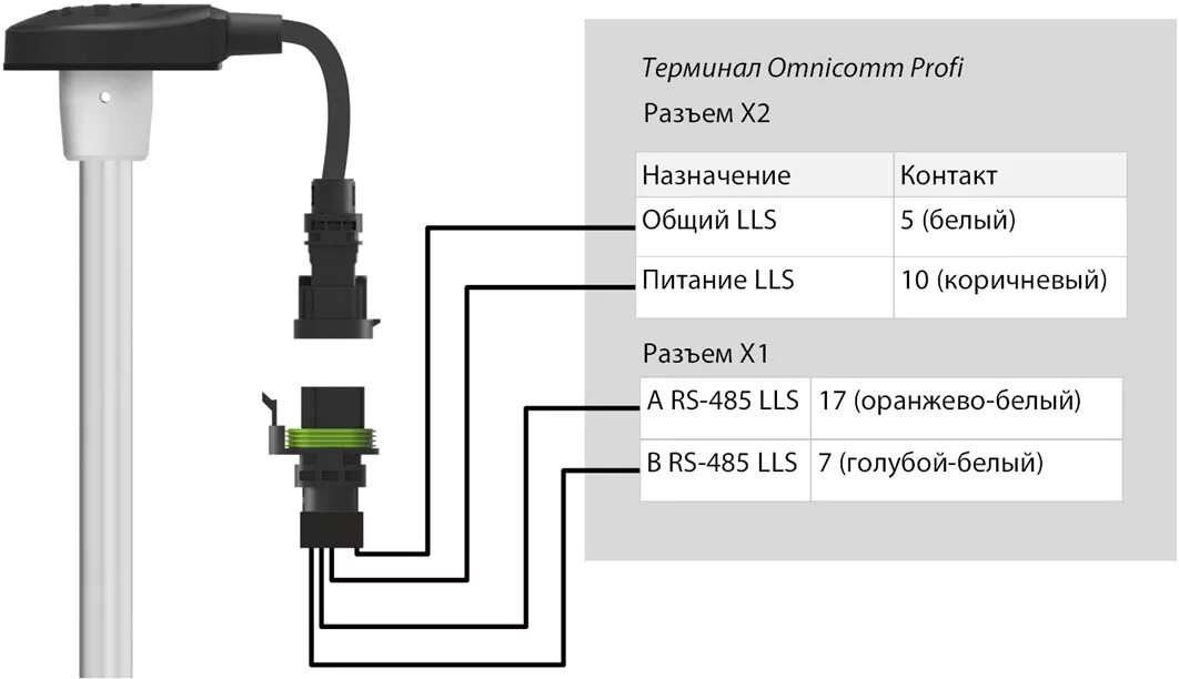 Включение датчика уровня. Датчик уровня топлива lls 30160. дут омникомм 30160 разъем. датчики уровня топлива омникомм lls-af 20160. схема разъема омникомм lls 30160.