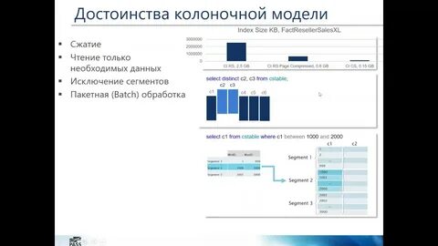 Model index