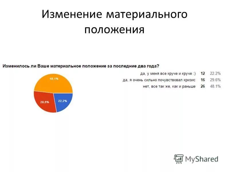 Материальное положение человека. Материальное положение человека