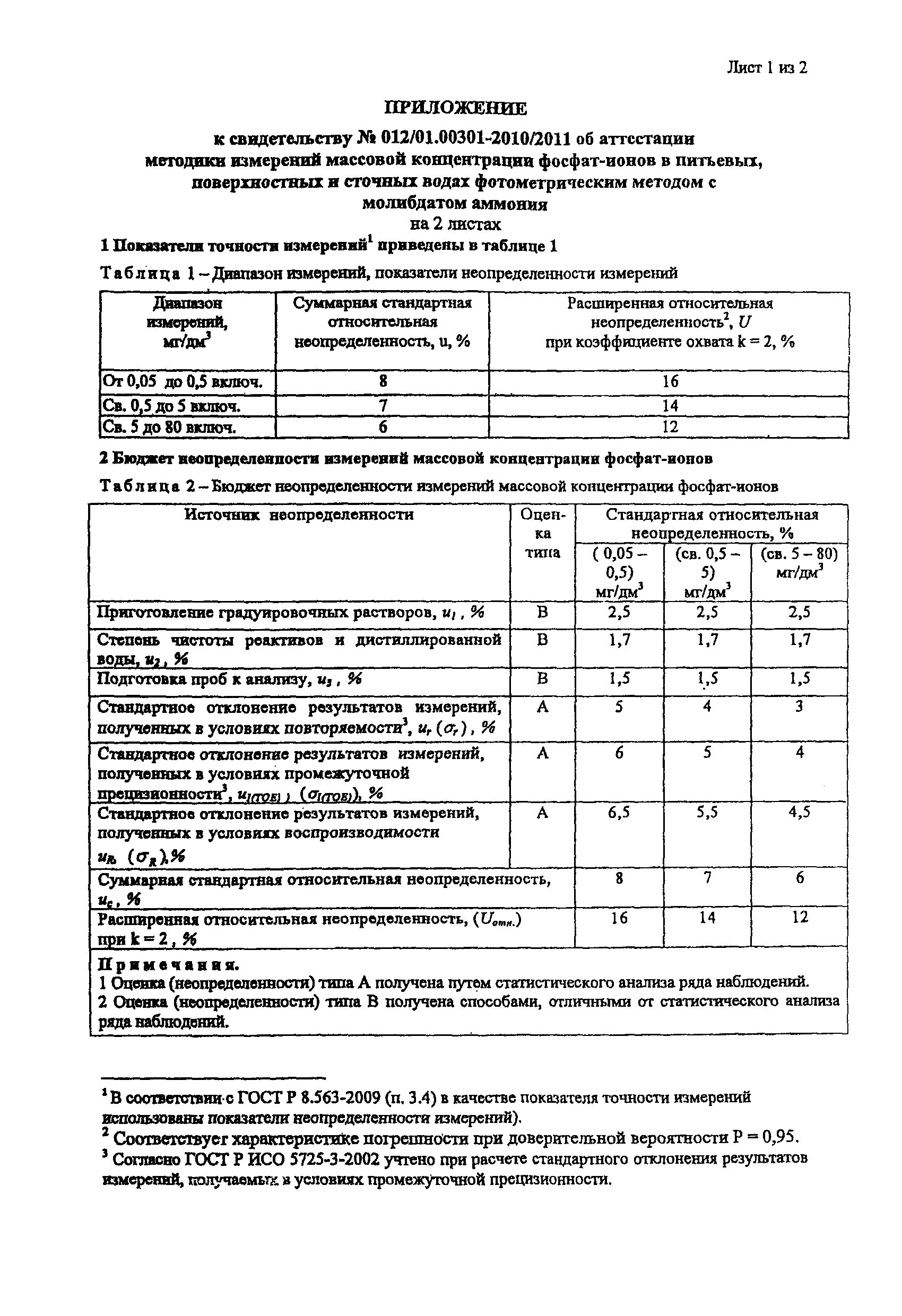 Массовая концентрация фосфатов. Как рассчитать массовую концентрацию градуировочных растворов. Массовая концентрация фосфатов. Концентрация градуировочных растворов. Массовая концентрация фосфатов.