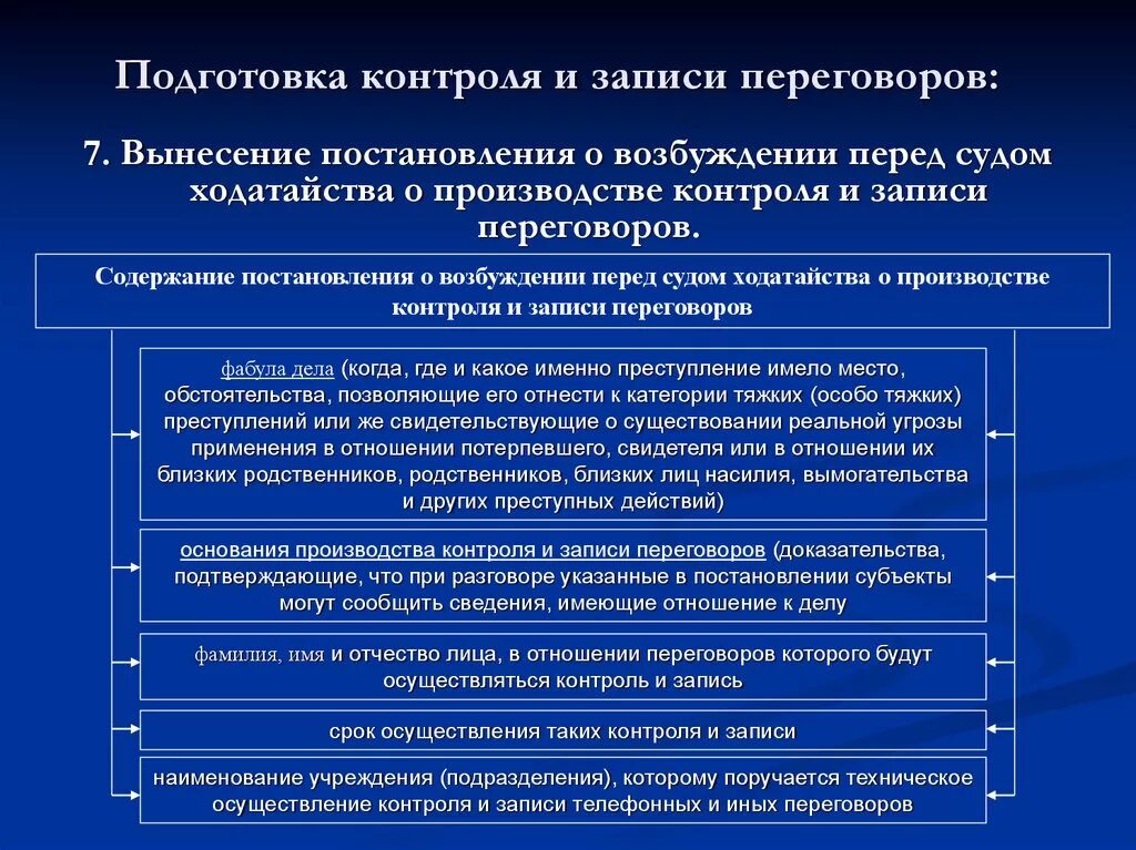 Производство следственных действий в ночное время. Контроль и запись переговоров криминалистика. Подготовка контроля и записи переговоров:. Тактика контроля и записи переговоров. Контроль и запись телефонных переговоров.