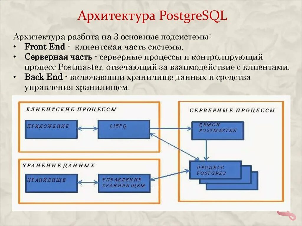 Архитектура postgresql. Архитектура субд postgresql. архитектура базы данных postgresql. postgresql архитектура бд схема. физическая организация базы данных.