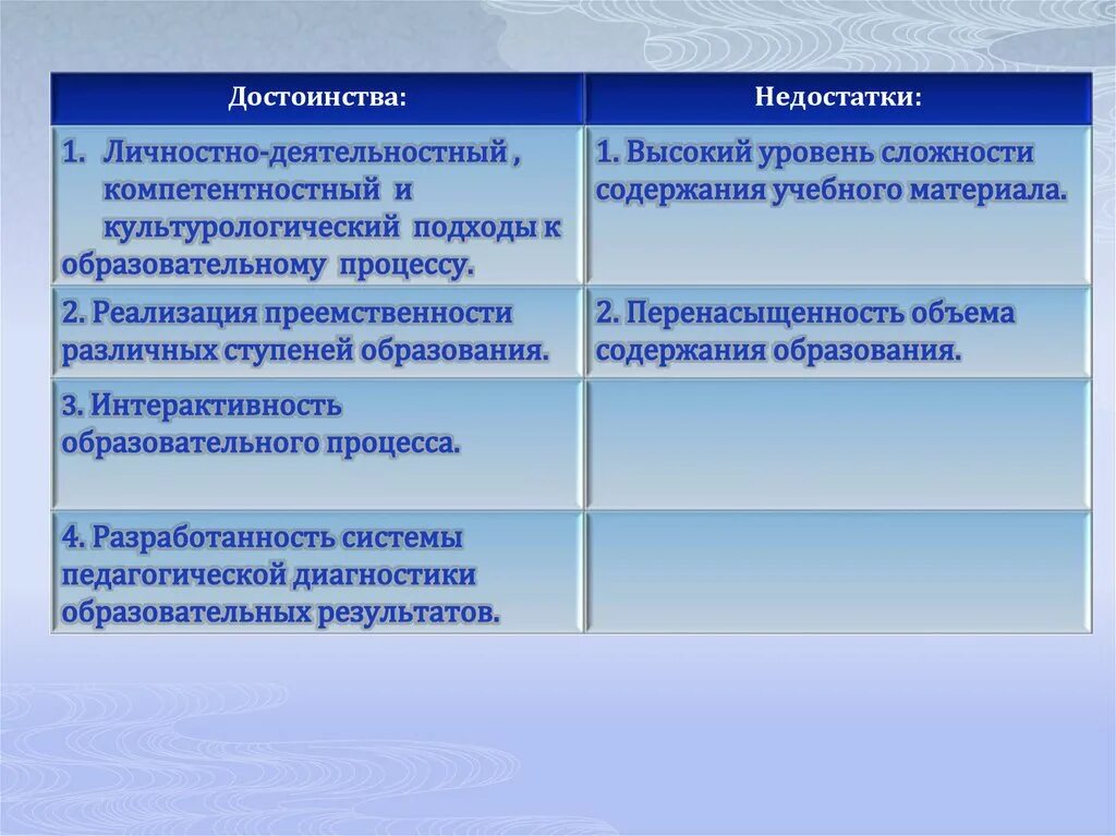 Каковы преимущества россии. Преимущества и недостатки личностно деятельного подхода. Деятельностный подход плюсы и минусы. Деятельностный подход в образовании минусы. Личностно-деятельностный подход плюсы и минусы.