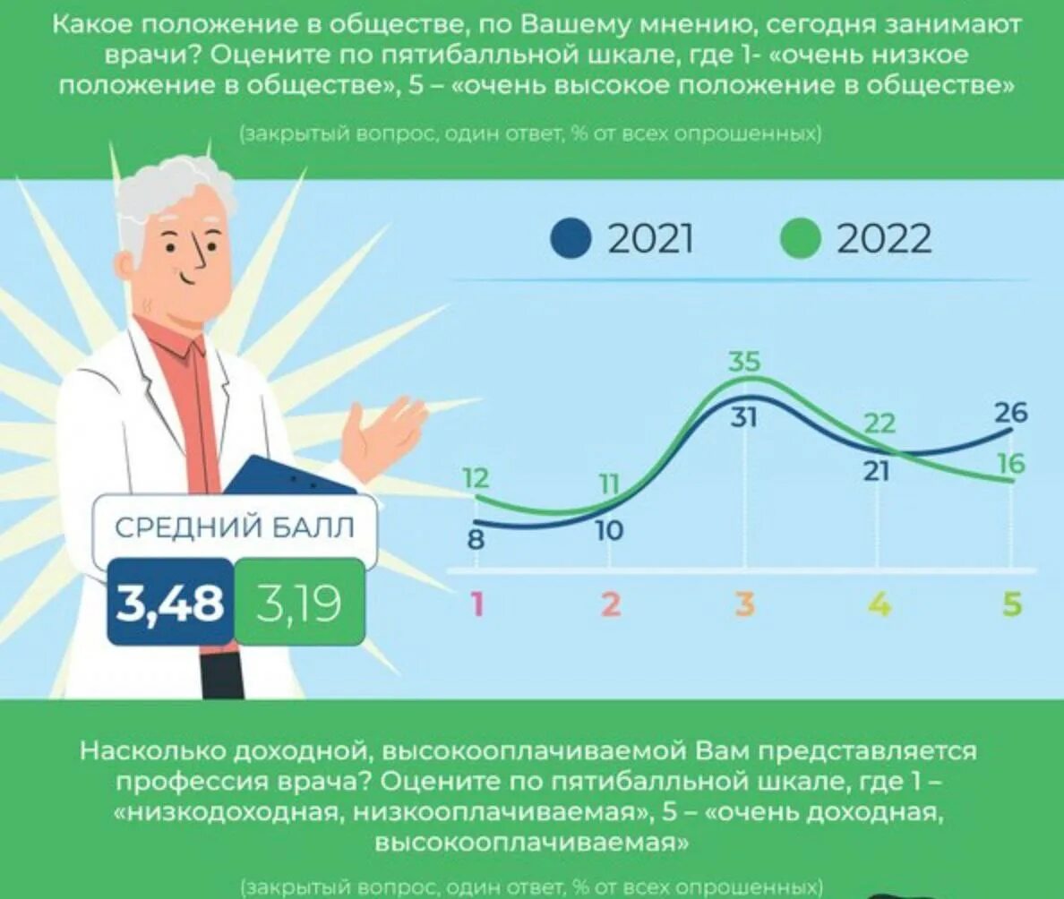 Опрос вциом о чм 2018. Исследования вциом 2022. Исследования вциом 2022. Всероссийский центр изучения общественного мнения (вциом). Статистический опрос.