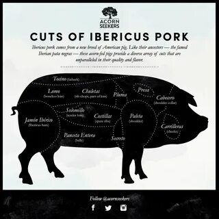 From pig to pork
