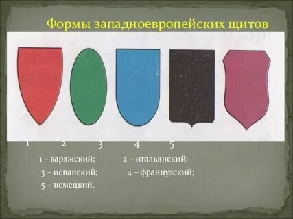Цвета гербов