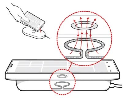 How to charge