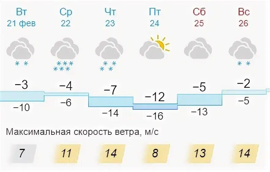 Погода 21 февраля 2024