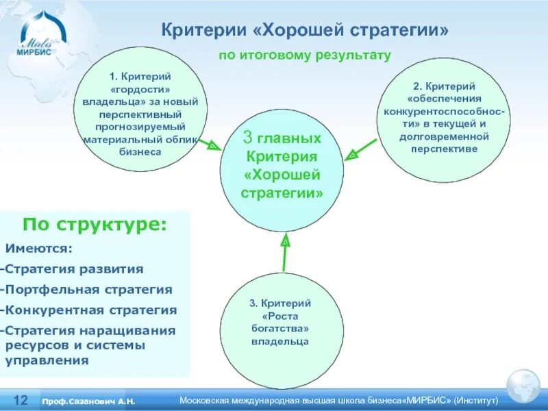 Критерий лучшего. Критерий лучшего. Качественные цели предприятия. Критерии для выбора лучшего сотрудника. Критерии успешной стратегии.