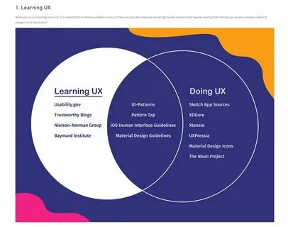 Ux обучение