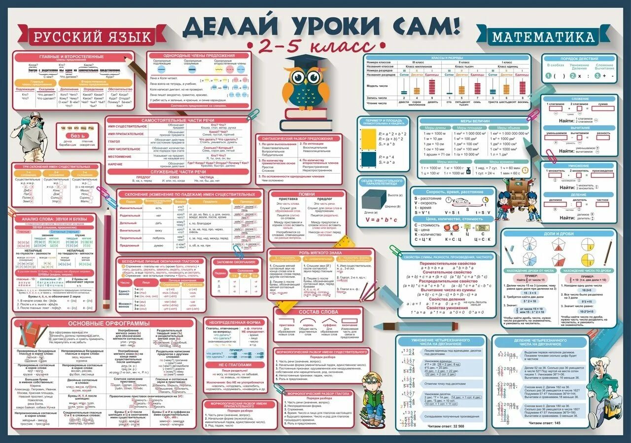 Как делать уроки по математике. Плакаты для начальной школы. делай уроки сам плакаты. плакаты с правилами для начальной школы.