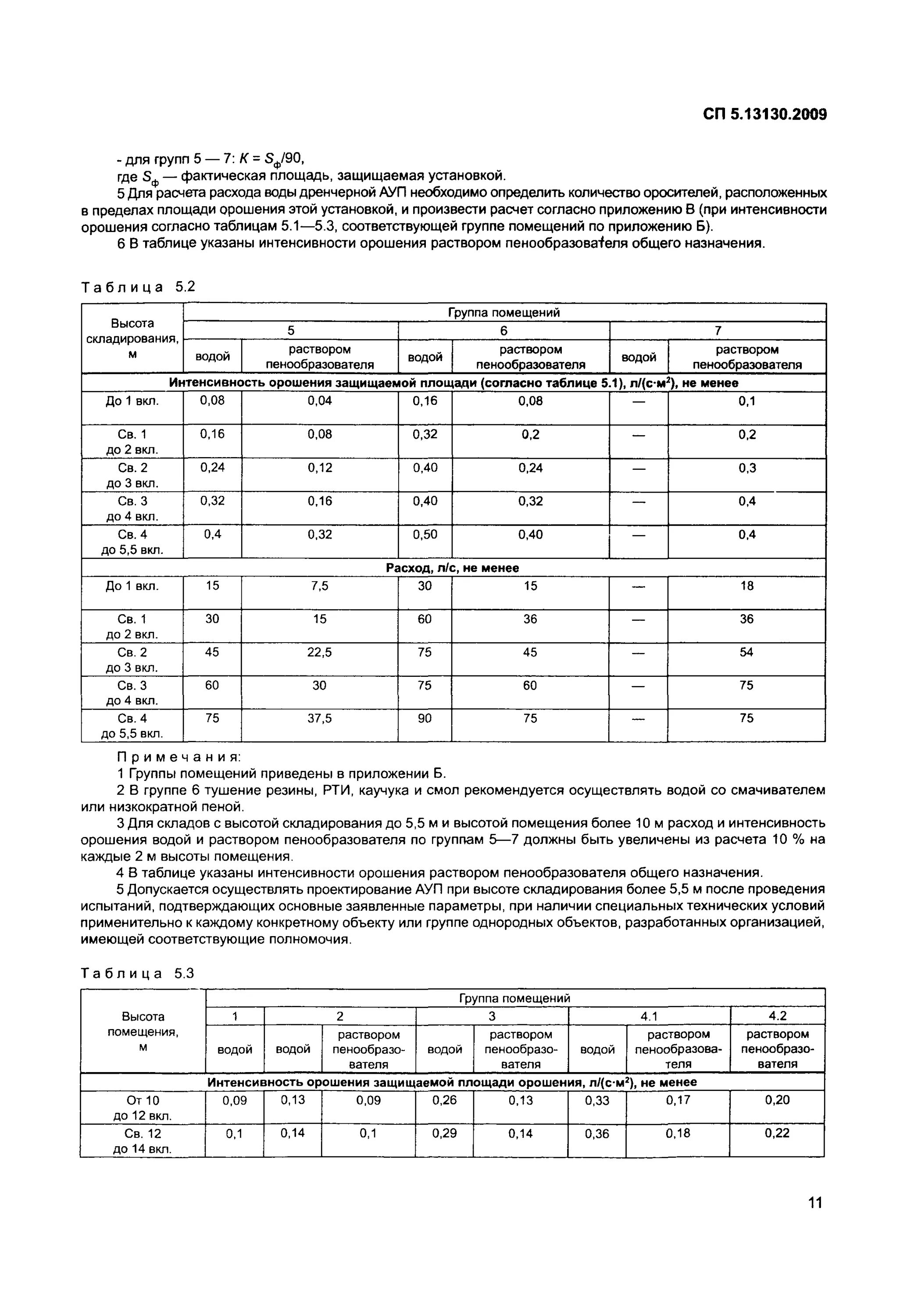 Сп 5.13130 статус на 2023. (Таблица 5.2 (СП 5.13130.2009));. Таблица 5.1 (СП 5.13130.2009. СП 5.13130.2009 приложение а. Сп5 пожарная сигнализация нормативные документы.