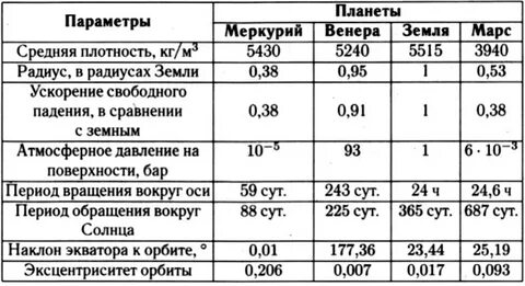 Масса марса в массах земли таблица