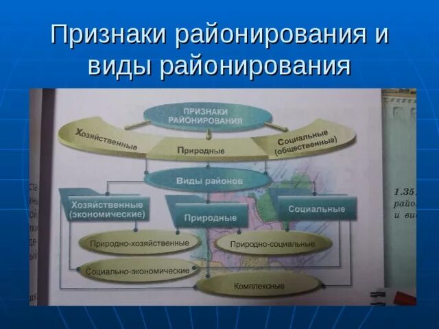 Принципы районирования территории. Принципы районирования территории