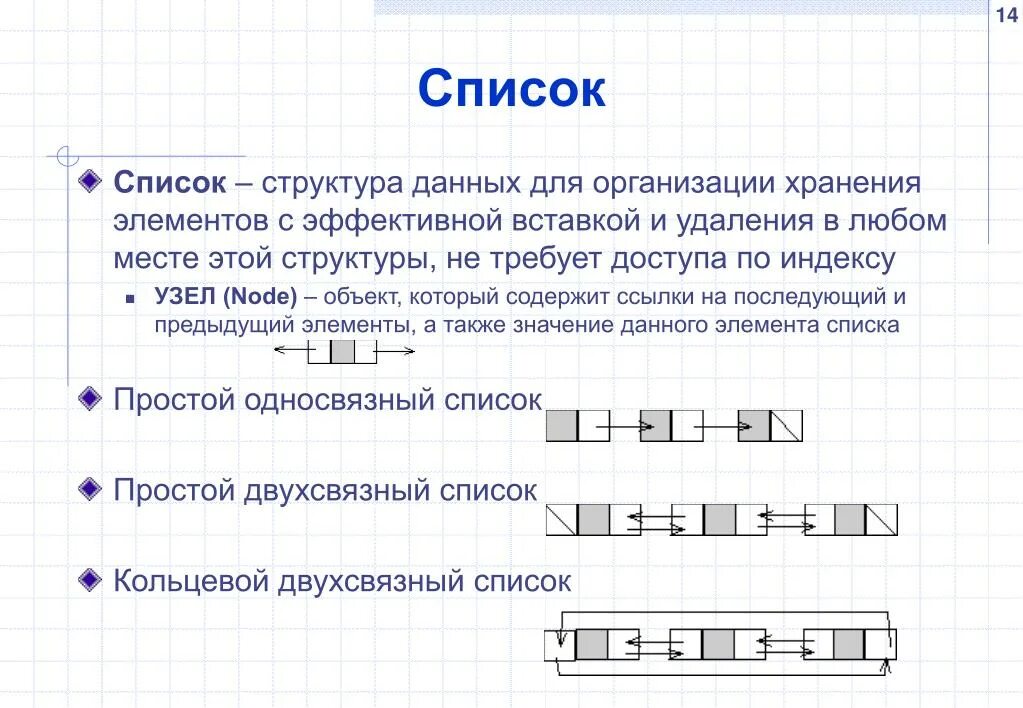 Список структура данных. Программирование структуры данных список. Структура списка Информатика. Список как структура данных это.