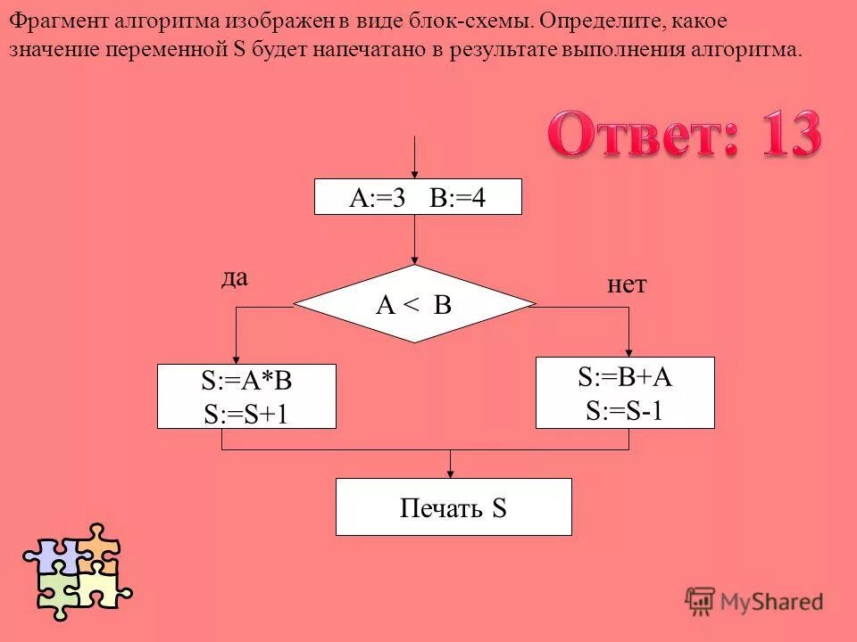 Выбрать фрагмент алгоритма. Фрагмент алгоритма изображен в виде блок схемы. . фрагмент алгоритама изображёнв виде блок схемы. фрагмента алгоритма, в виде блок-схемы. определить результат алгоритма изображенного в виде блок-схемы.