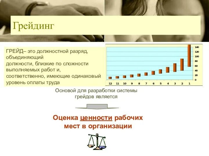 Как повысить грейд. Грейдинг. система грейдов. система грейдов в компании. грейдинг презентация.