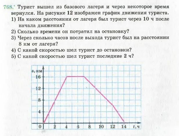 График движения туриста. На рисунке изображен график движения туриста. На рисунке 15 изображен график движения туриста. Турист вышел из базового лагеря.