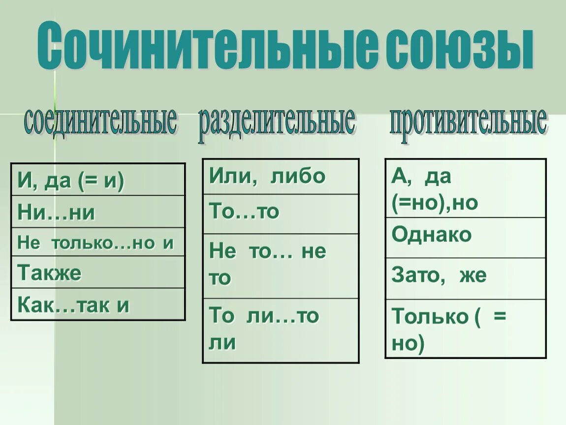 Соединительные противительные и разделительные предложения. Сочинительные соединительные Союзы. Сочинительные противительные и разделительные Союзы. Соединительные противительные и разделительные Союзы. Сочинительные Союзы.