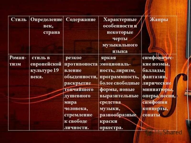 Название какого жанра