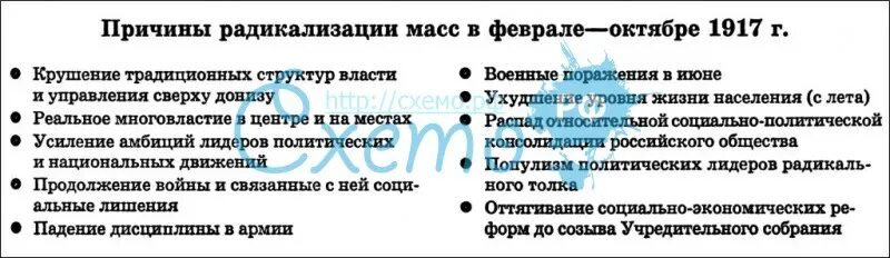 Высокой степенью радикализации. Причины радикализации общества. Причины радикализации общества 1917. Причины радикализации. Причины радикализации народных масс.