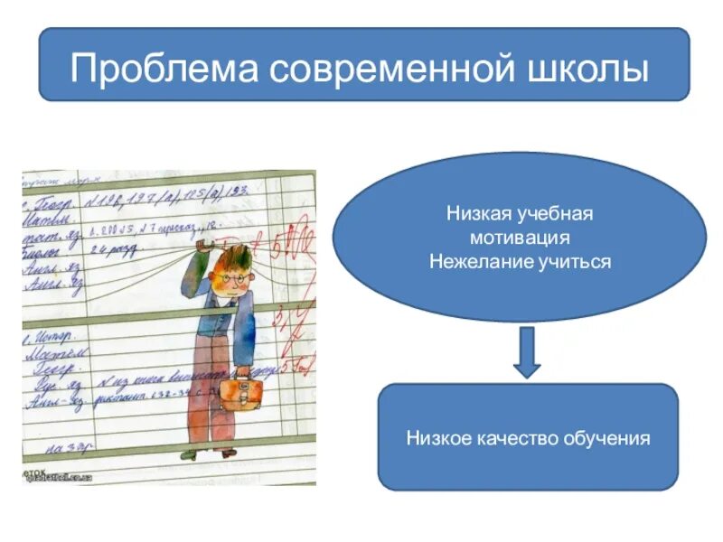 Методическая помощь школам с низкими результатами. Проблемы обучения в школе. Низкая учебная мотивация. Проблемы современной школы. Проблемы школьного образования.