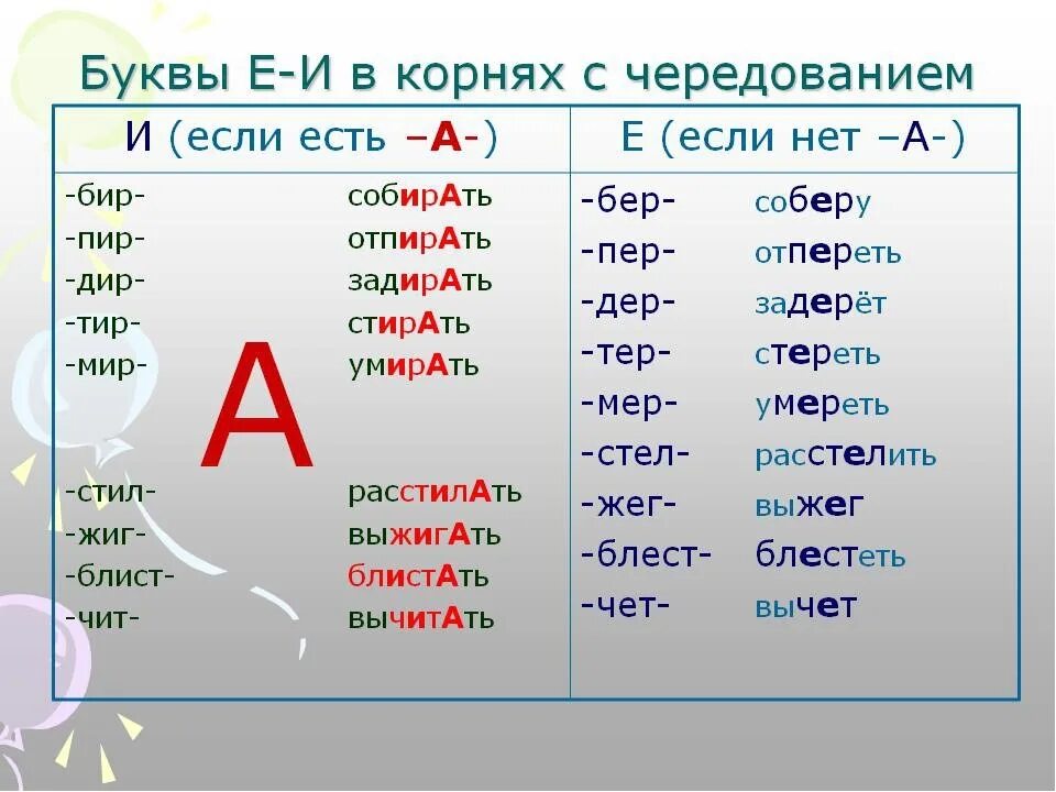 Чередование гласных в корне 5 класс тест. Буквы е и и в корнях с чередованием. Корни с чиредавание и е. Буквы а-о в корнях с чередованием.